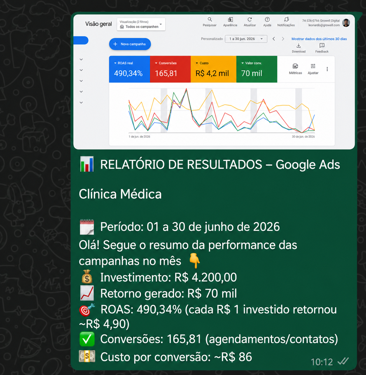 R$ 70 mil de retorno em 30 dias